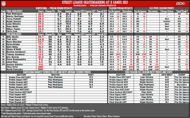 Resultados-Street-League