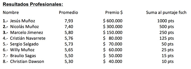 resultados-pro