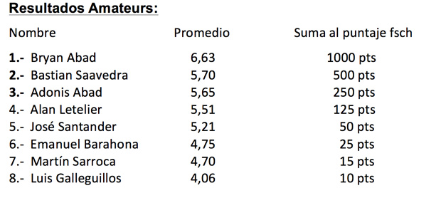 resultados