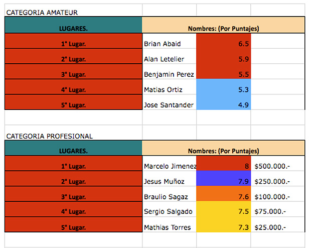 resultados-vina
